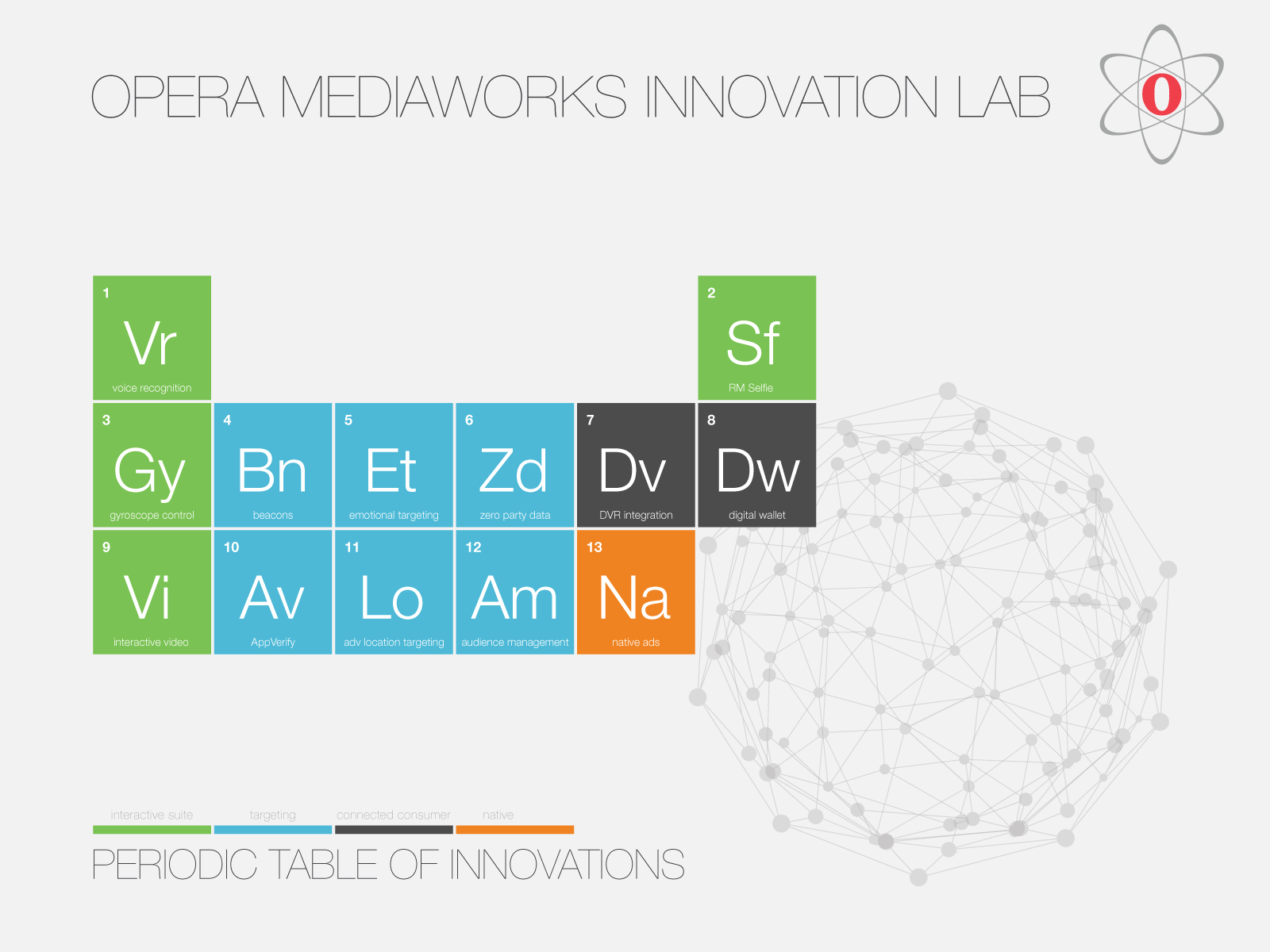 Opera Mediaworks Innovation Lab